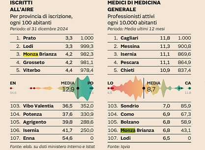 Qualità della Vita - Il Sole 24 Ore