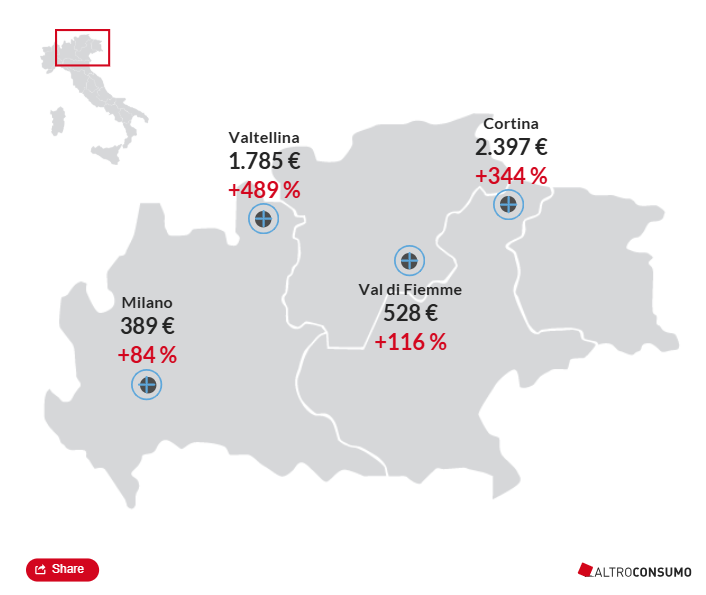 Infografica Altroconsumo