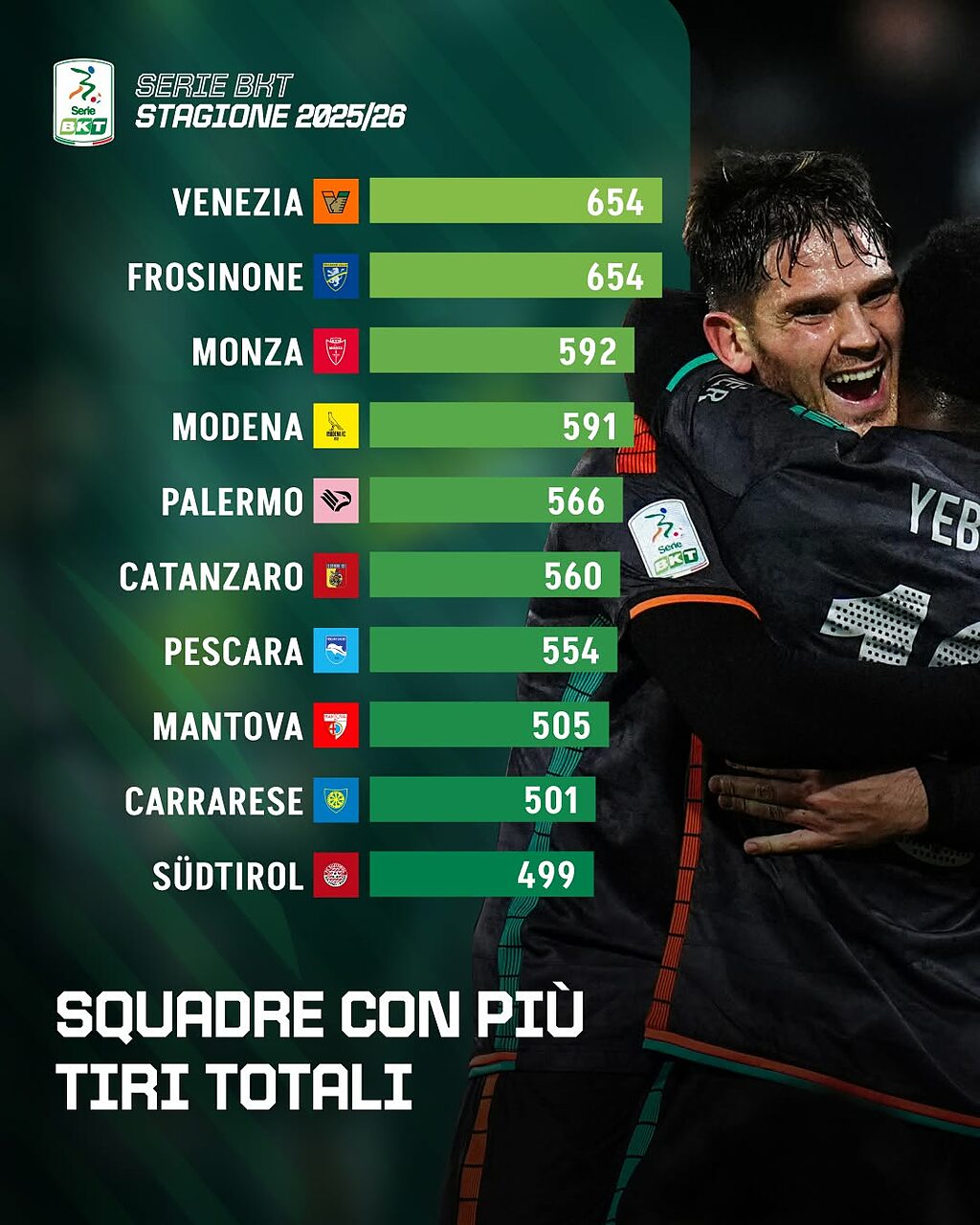 Serie B