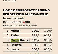 Qualità della Vita - Il Sole 24 Ore
