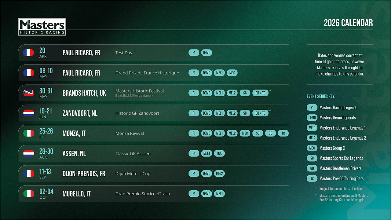 Il calendario 2026 Masters Historic Racing