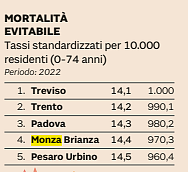 Qualità della Vita - Il Sole 24 Ore