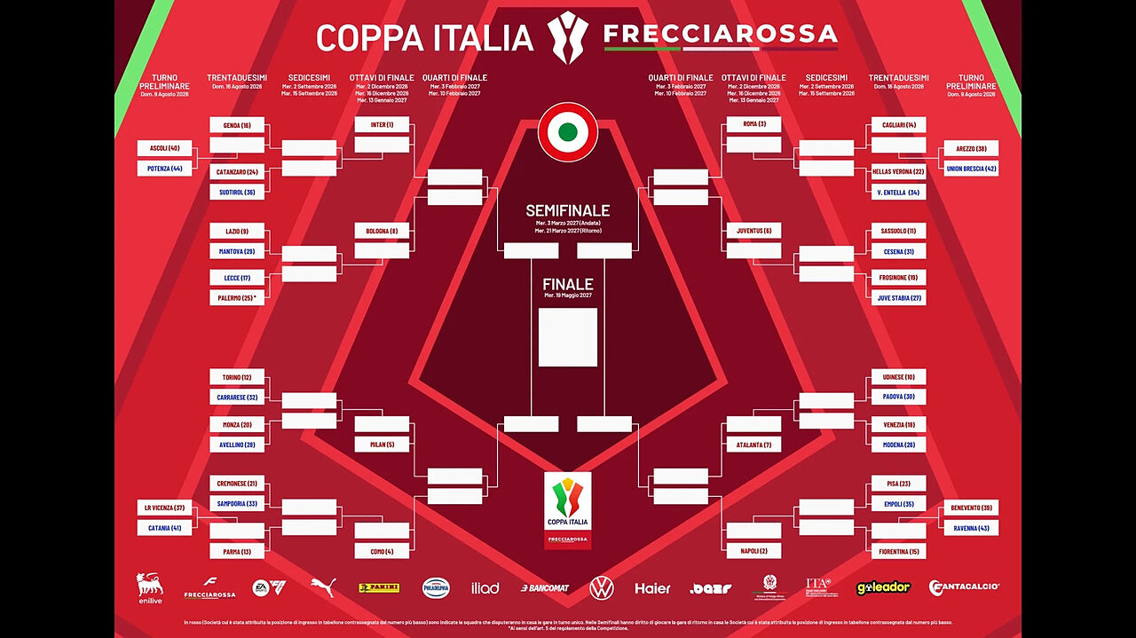 Tabellone