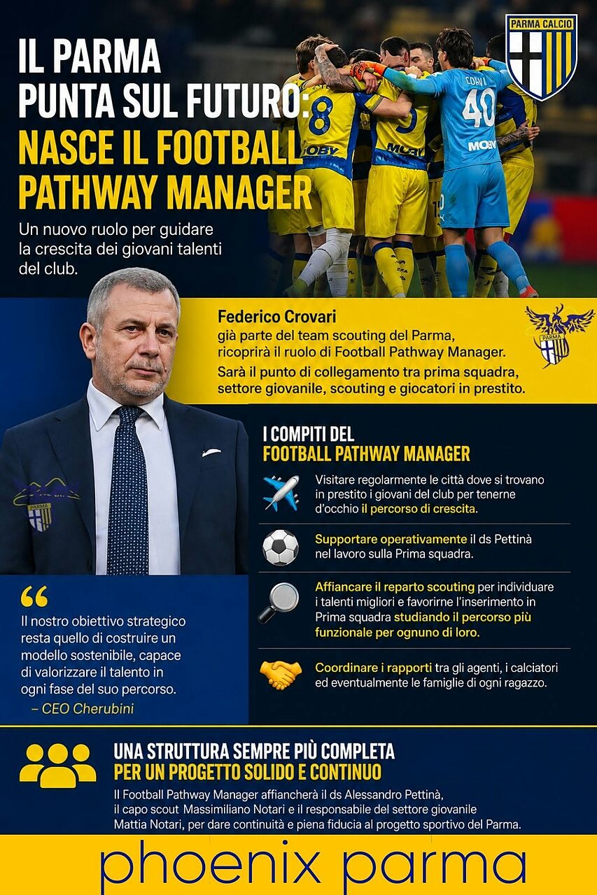 Parma