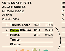 Qualità della Vita - Il Sole 24 Ore