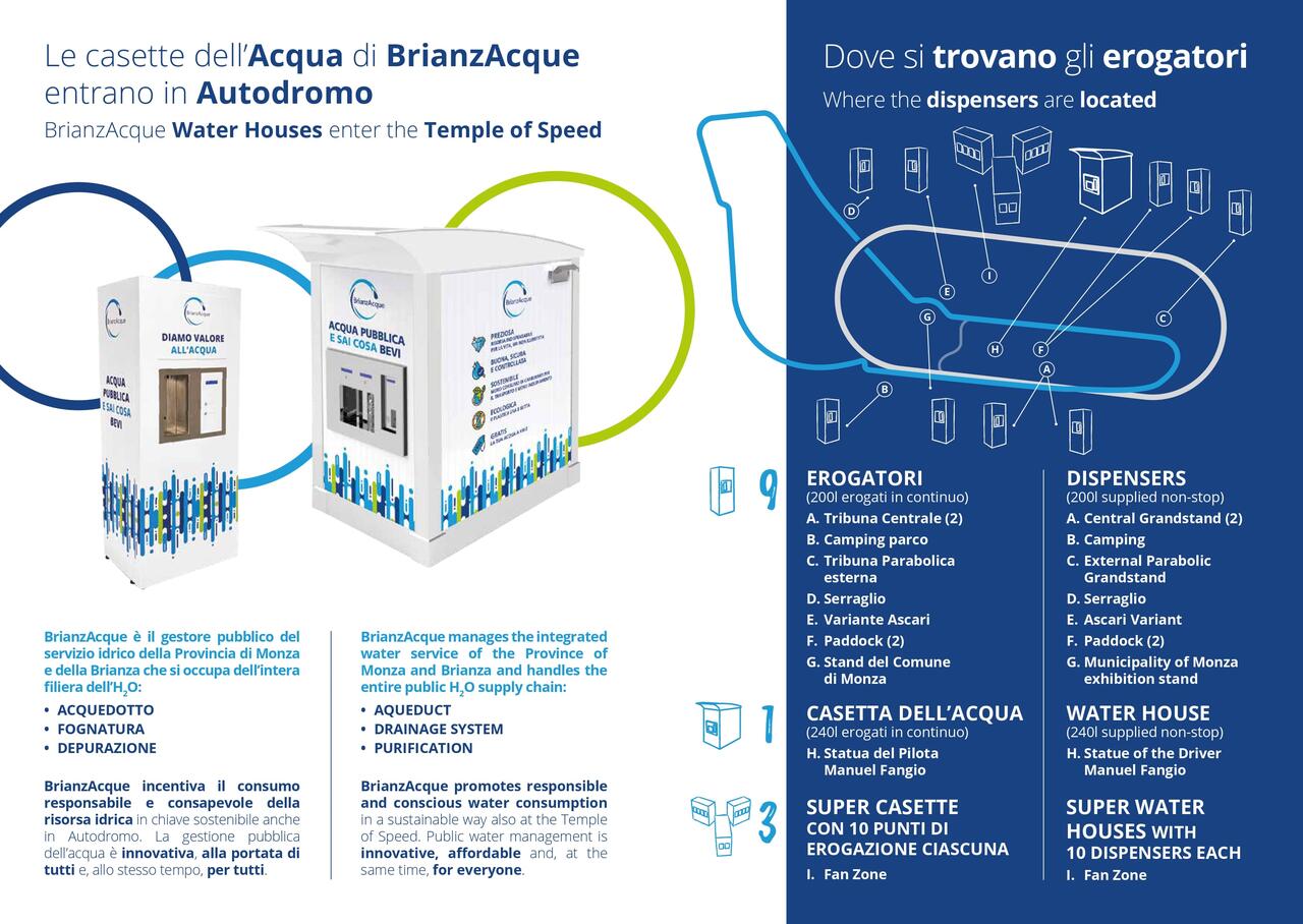 BrianzAcque in autodromo