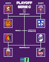 Tabellone Serie C