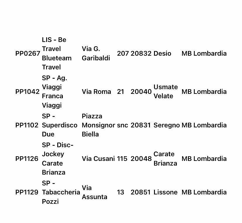 Punti vendita 