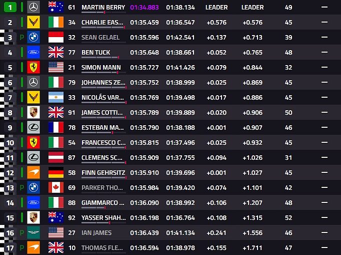 Risultati Fp1 6 ore San Paolo LMGT3