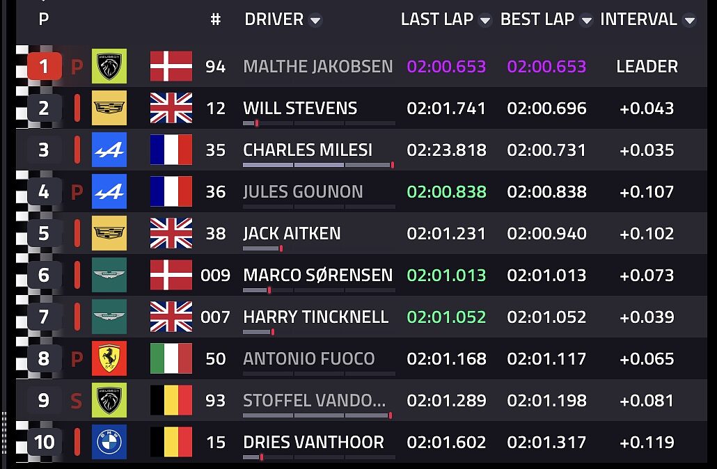 classifica Hyperpole Hypercar