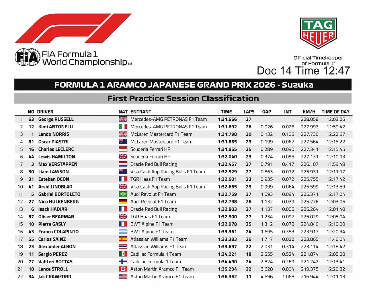Tempi Fp1 Gp Giappone 2026