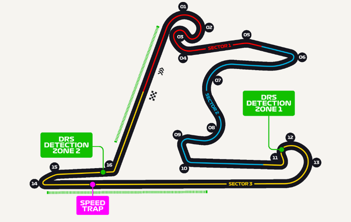 Circuito di Shangai