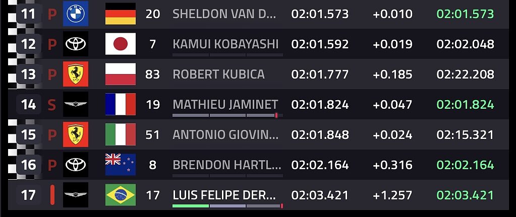 Classifica eliminati qualifica Hypercar