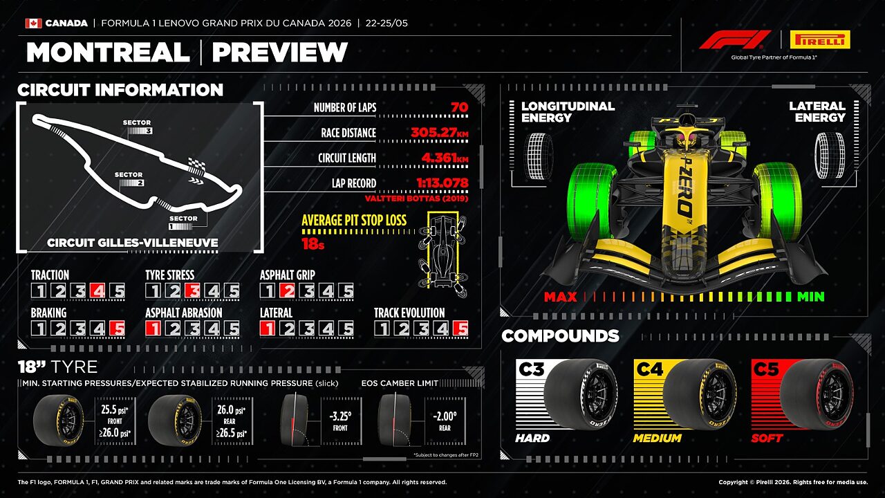 GP Canada Pirelli