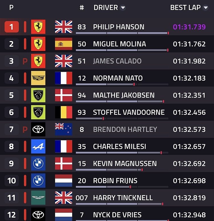classifica Hypercar fp1
