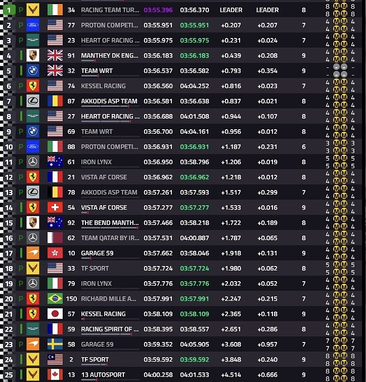 Classifica qualifiche LMGT3