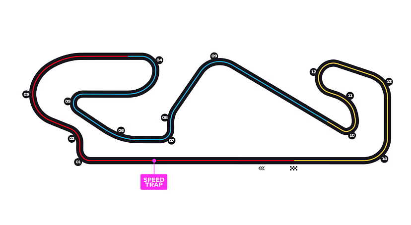 Circuito Barcellona-catalogna GP Spagna