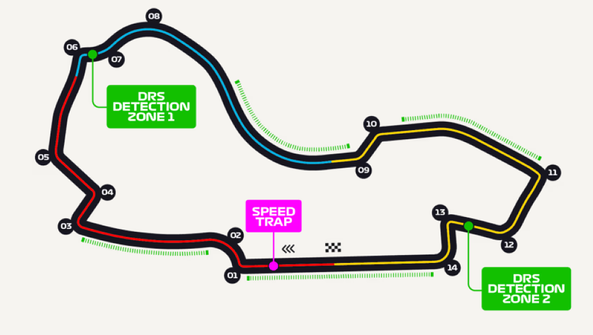 Il layout del circuto Albert Park, sede del GP d'Australia