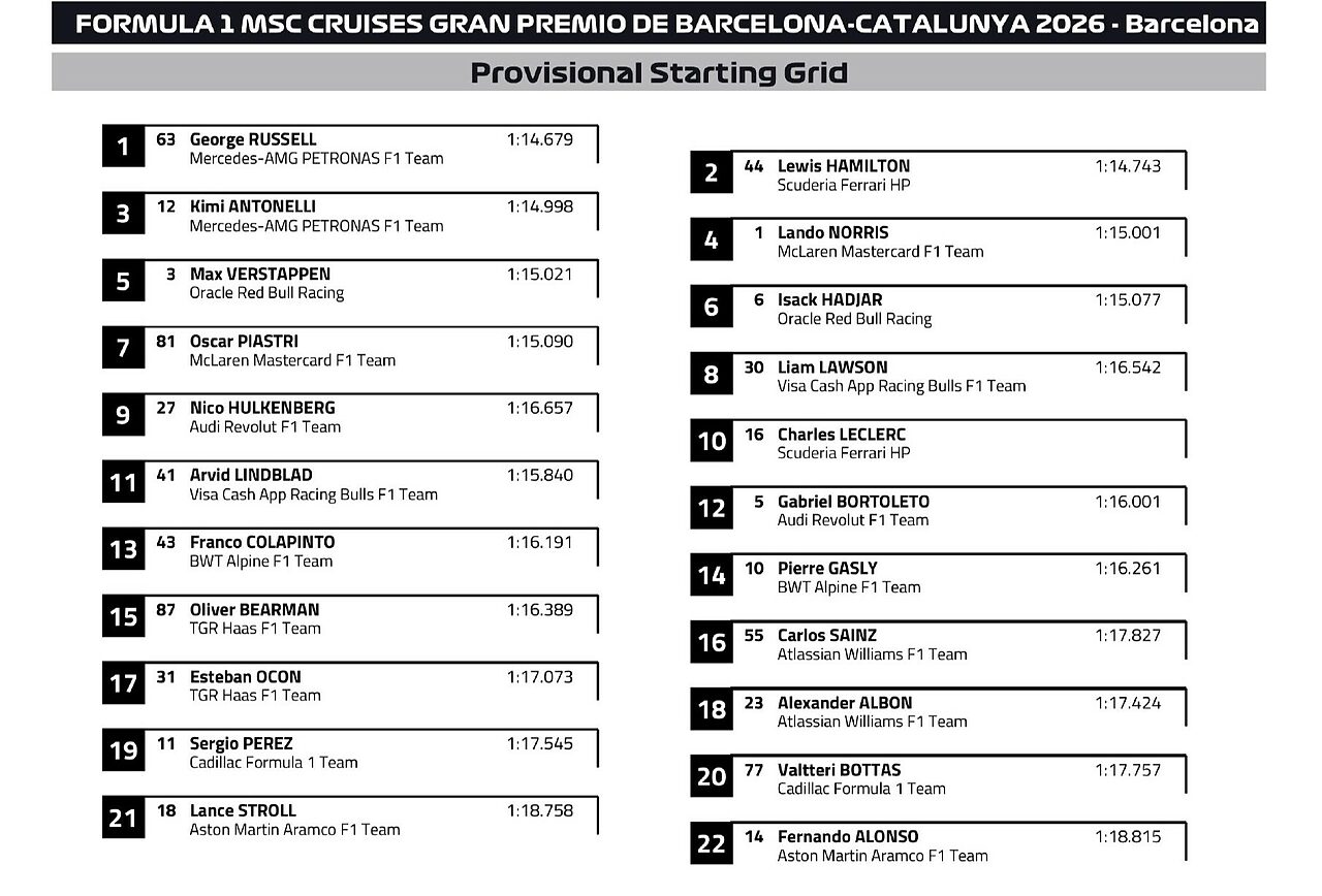 Griglia partenza Gp Barcellona 2026