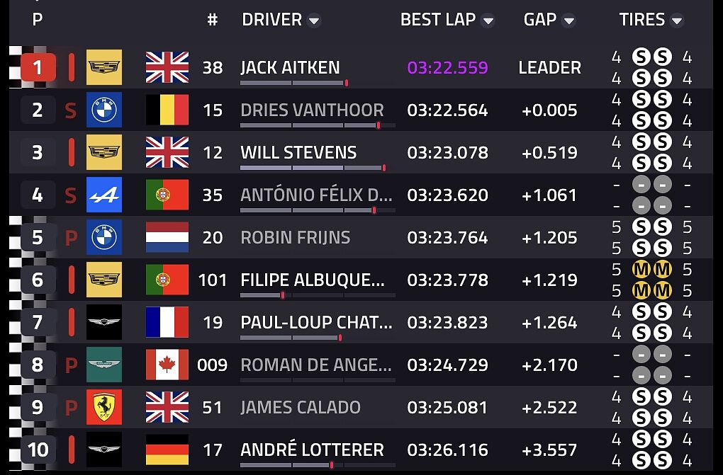 Classifica Hyperpole Hypercar