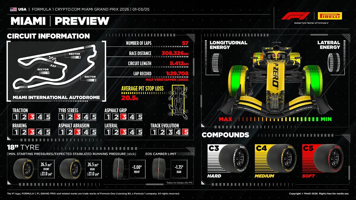 Pirelli Gp Miami 2026