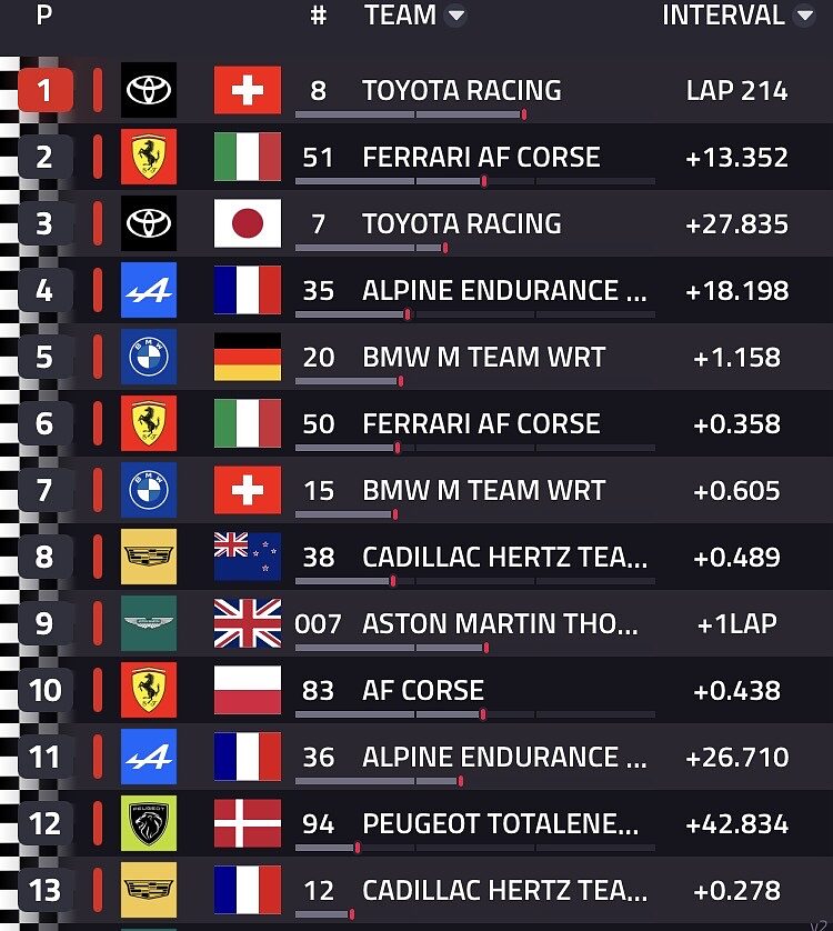 Classifica finale Hypercar