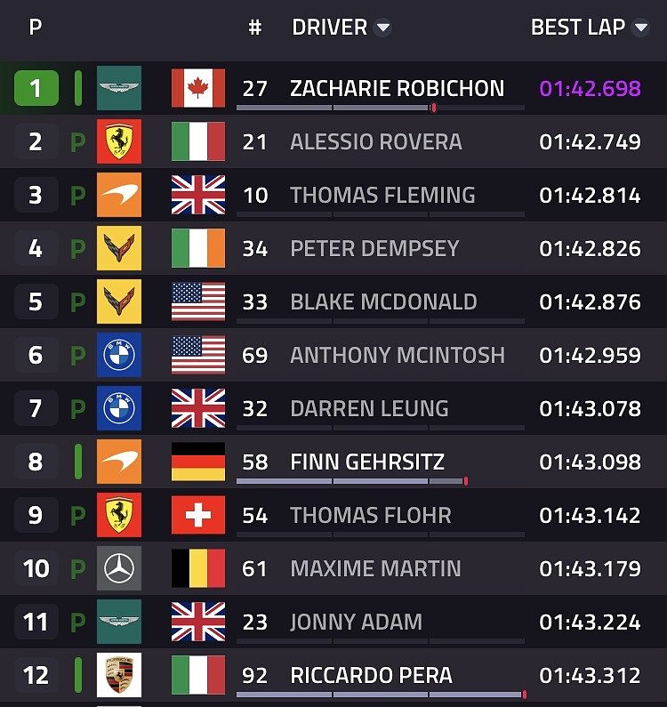 classifica  LMGT3 sessione pomeridiana