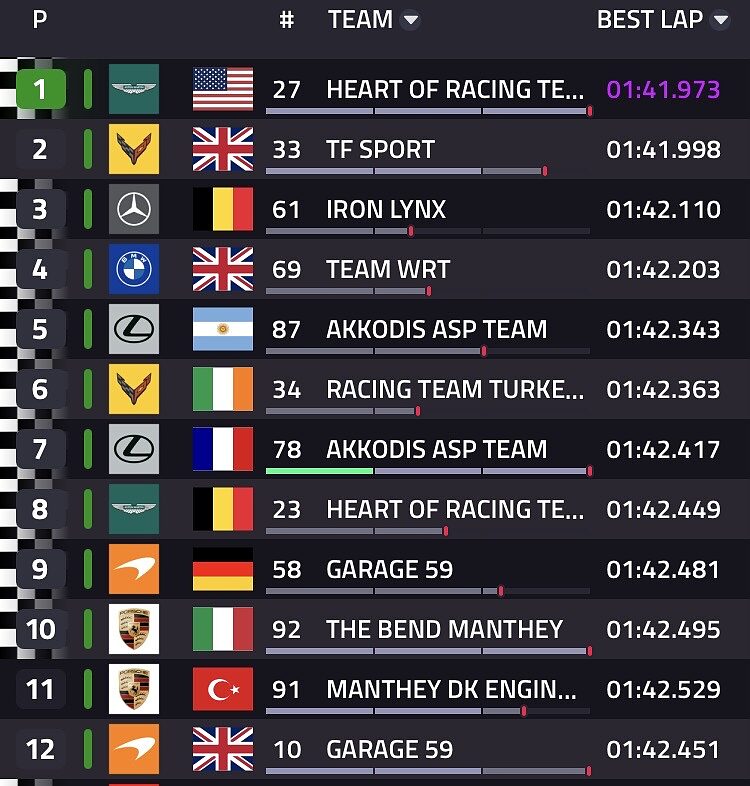 Classifica fp3 LMGT3