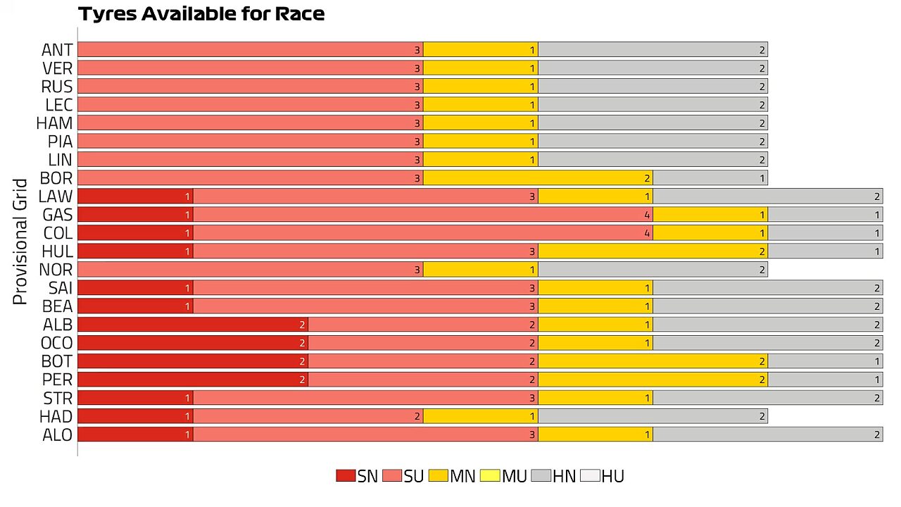 Gp Belgio Pirelli