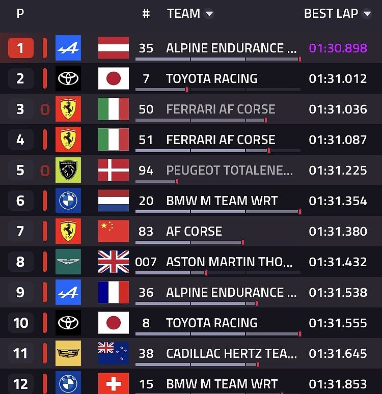 Classifica Fp2 Hypercar