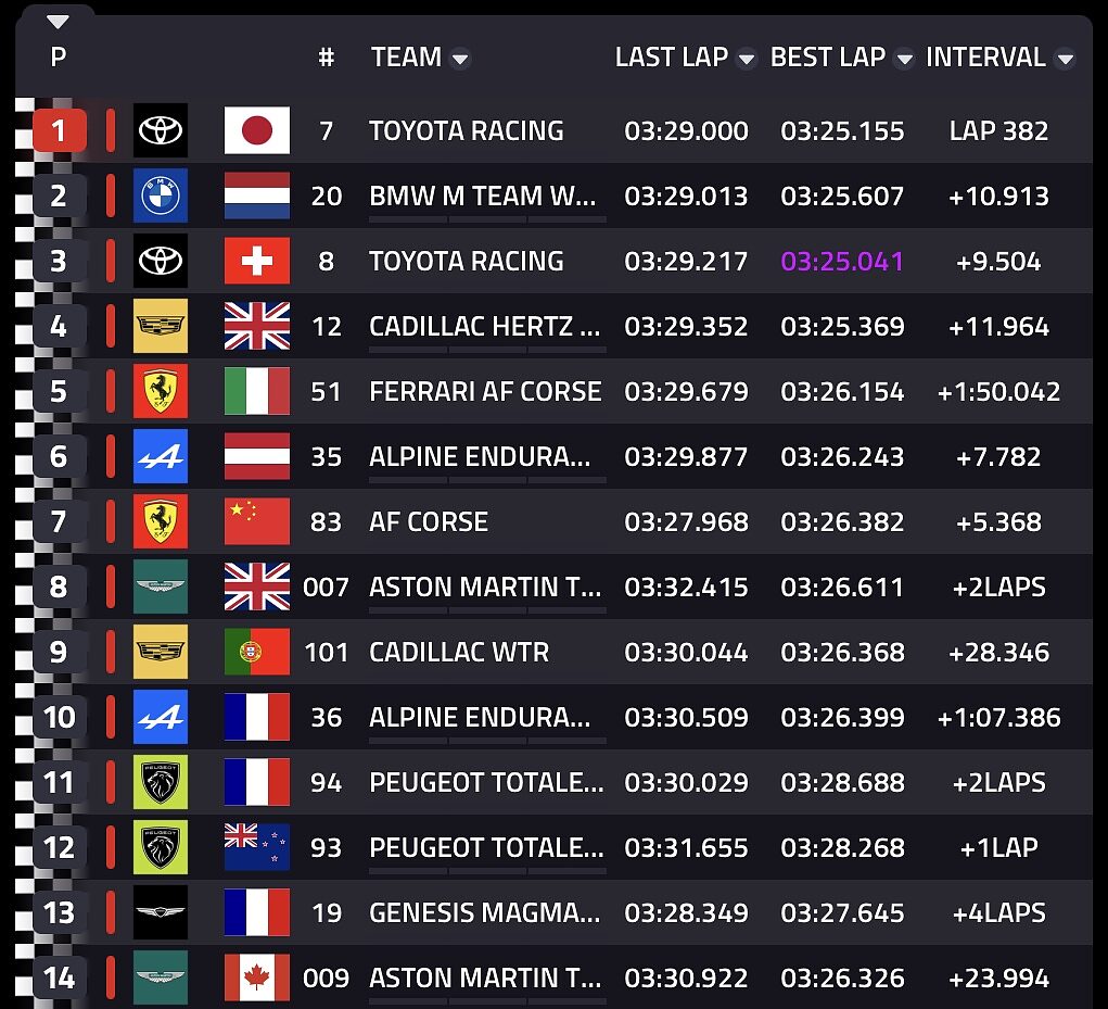Classifica 24h Le Mans Hypercar