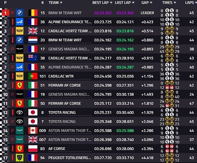 classifica fp3 hypercar