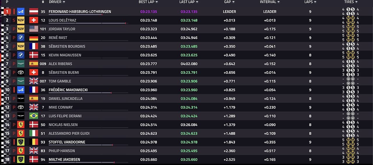 Classifica qualifiche Hypercar