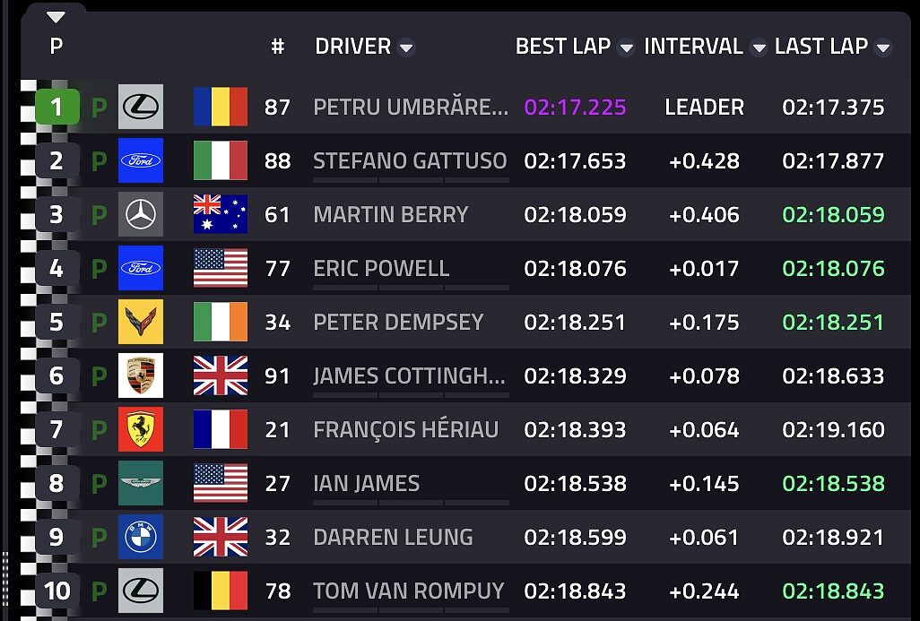 Classifica qualifica LMGT3