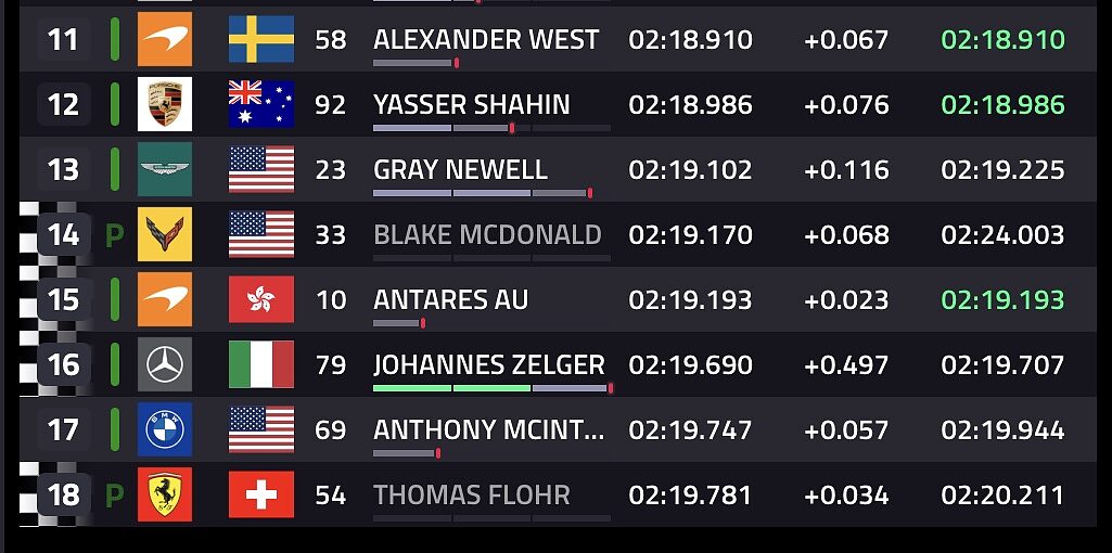 Calssifica eliminati qualifica LMGT3