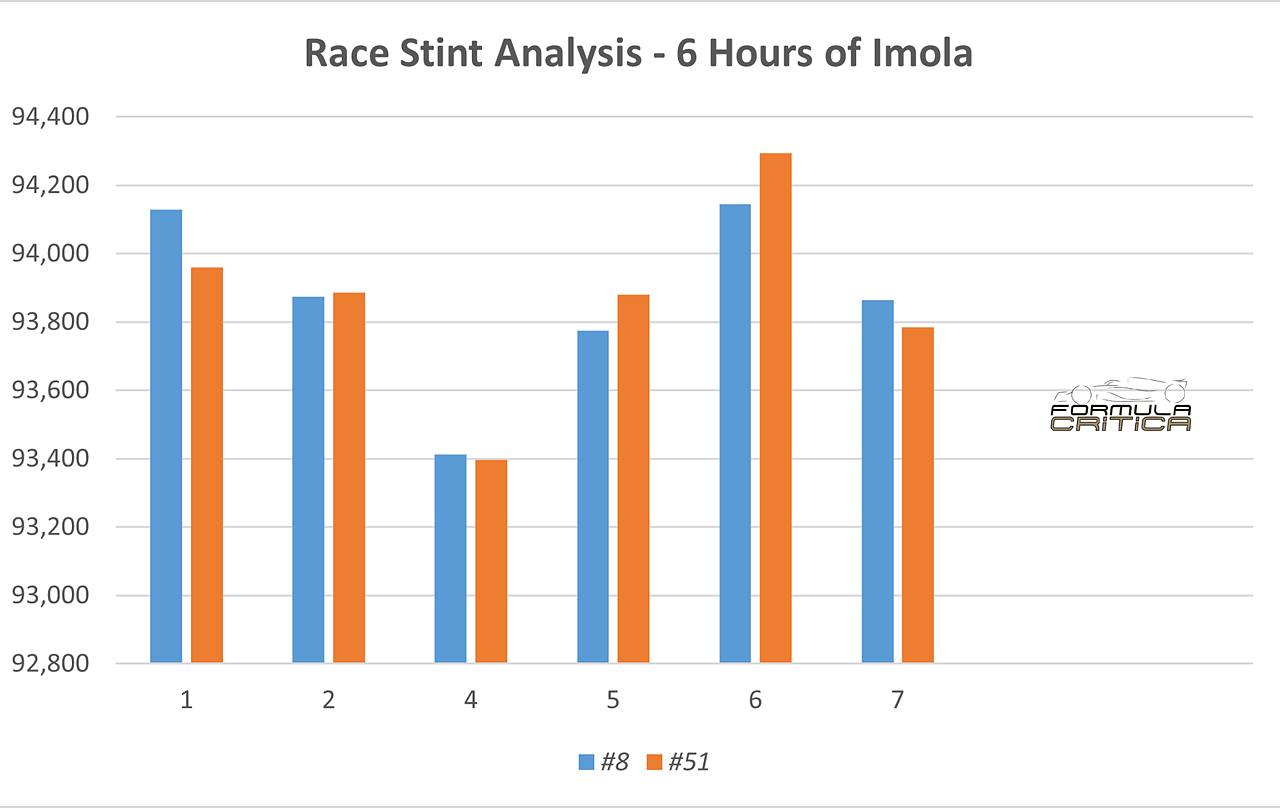 analisi 6 ore imola