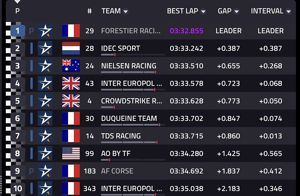 Classifica Hyperpole LMP2
