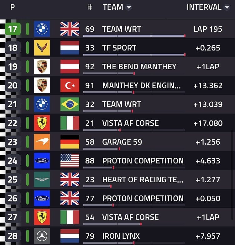 Classifica finale LMGT3