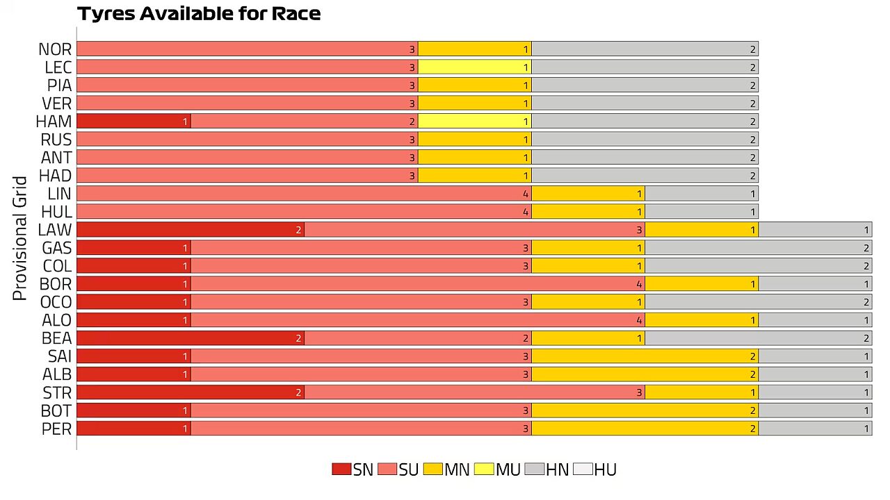 Gomme Gp Ungheria 2026