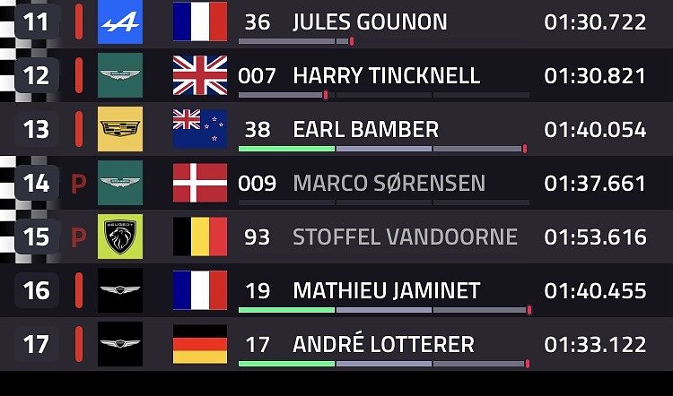 classifica eliminati qualifiche Hypercar