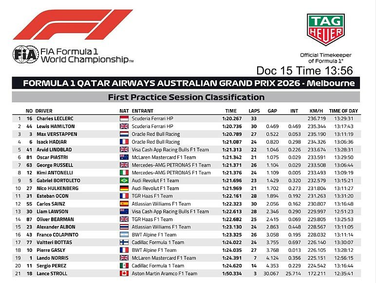 Fp1 Australia 2026