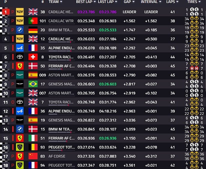 Classifica Fp1 Hypercar 24h Le Mans