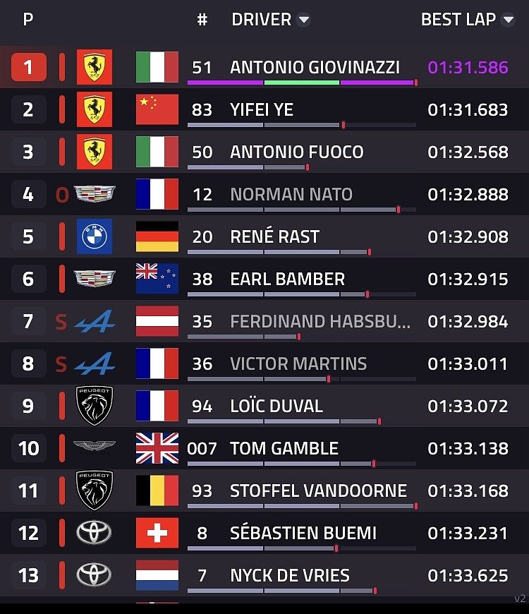 classifica finale prologo sessione mattutina