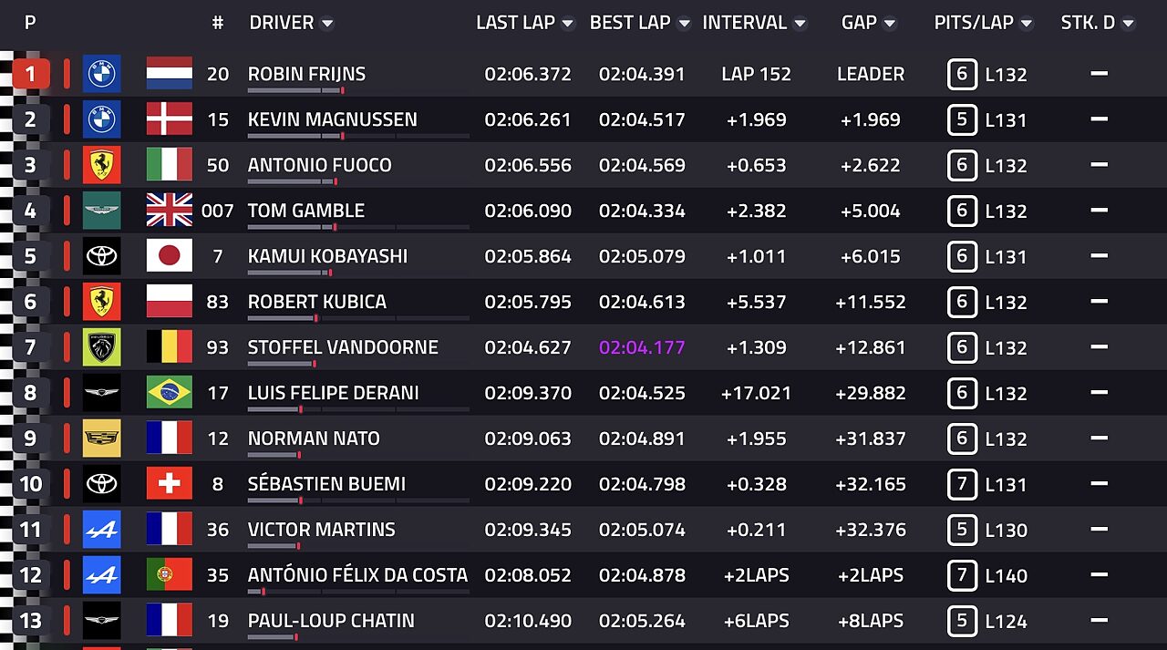 Classifica finale Hypercar