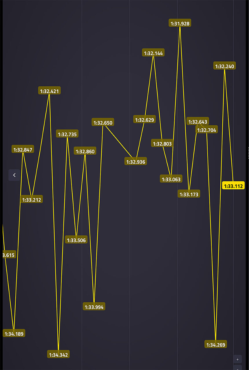Ferrari #50  LapTimeProgression