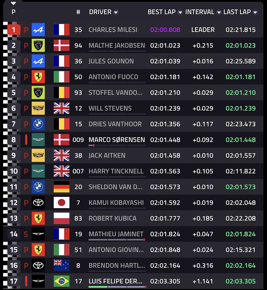 Classifica completa qualifiche Hypercar