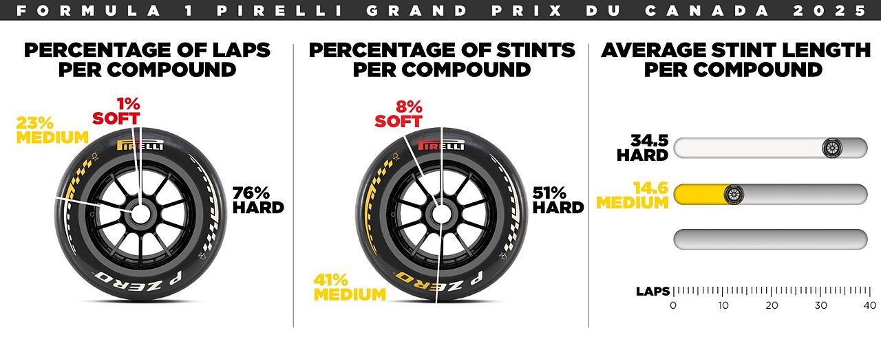 Pirelli Go Canada 2026