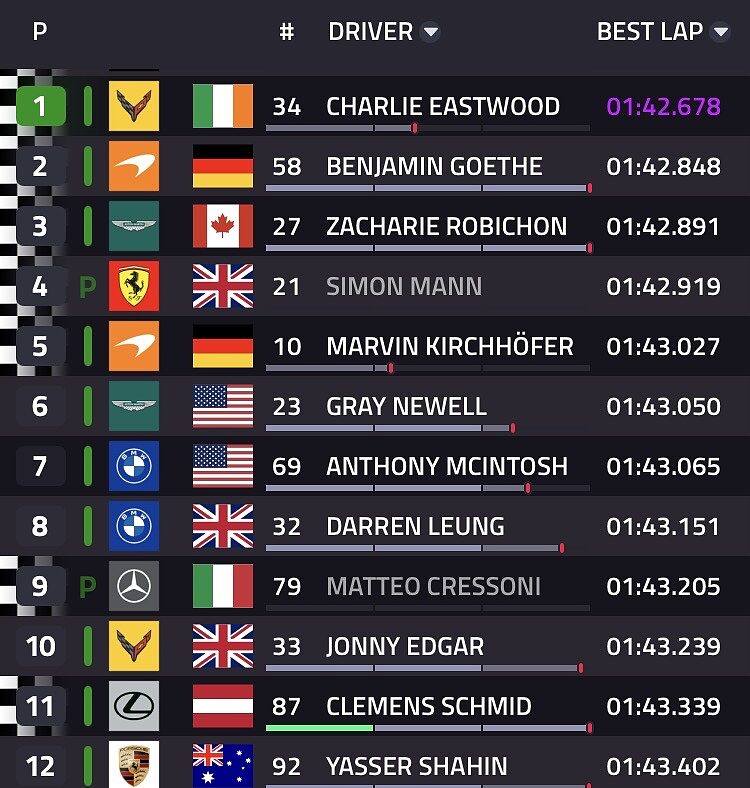 classifica LMGT3 fp1