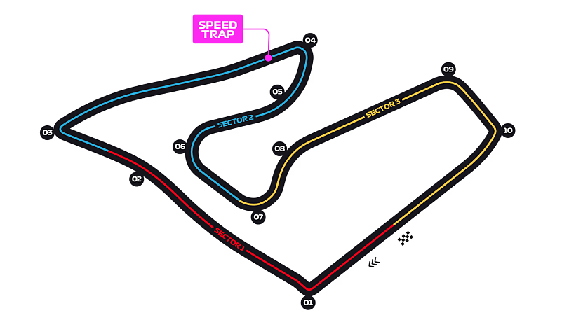 Red Bull Ring