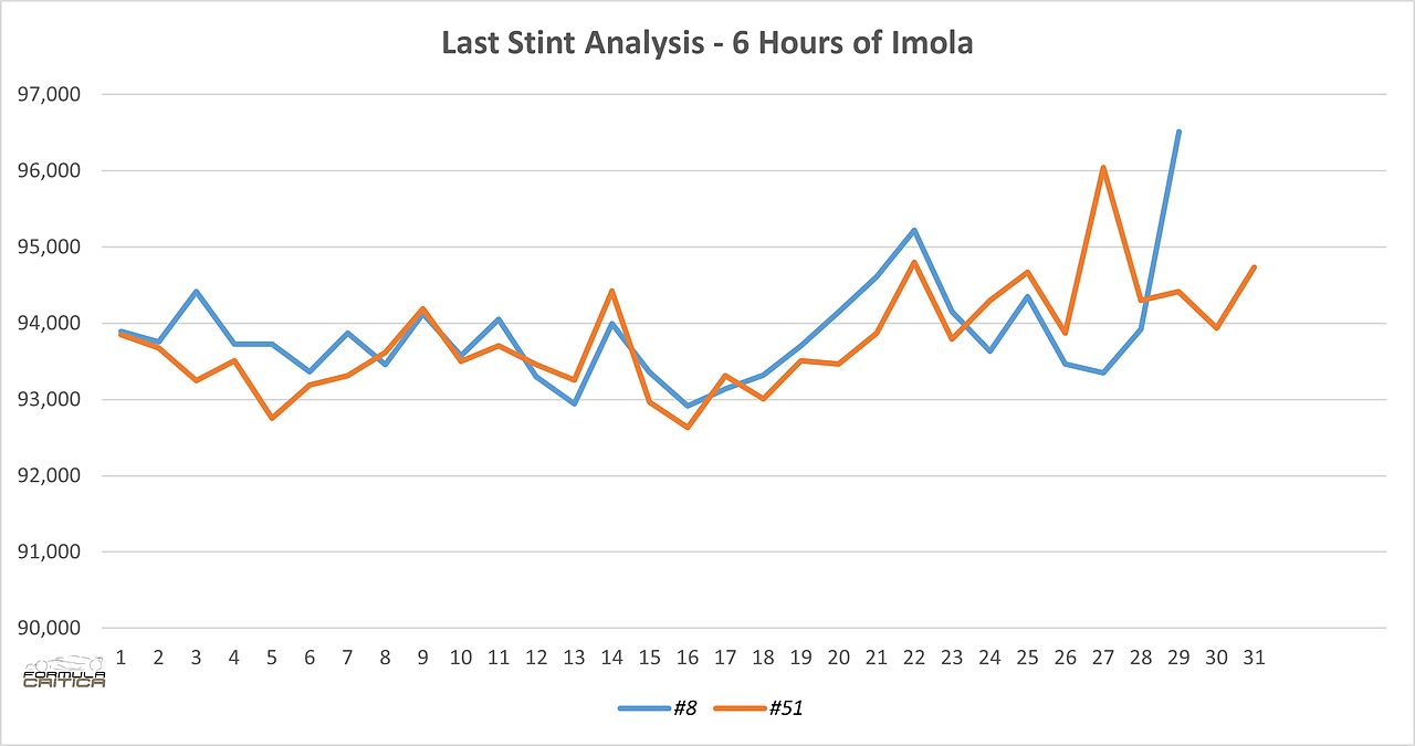 analisi 6 ore imola